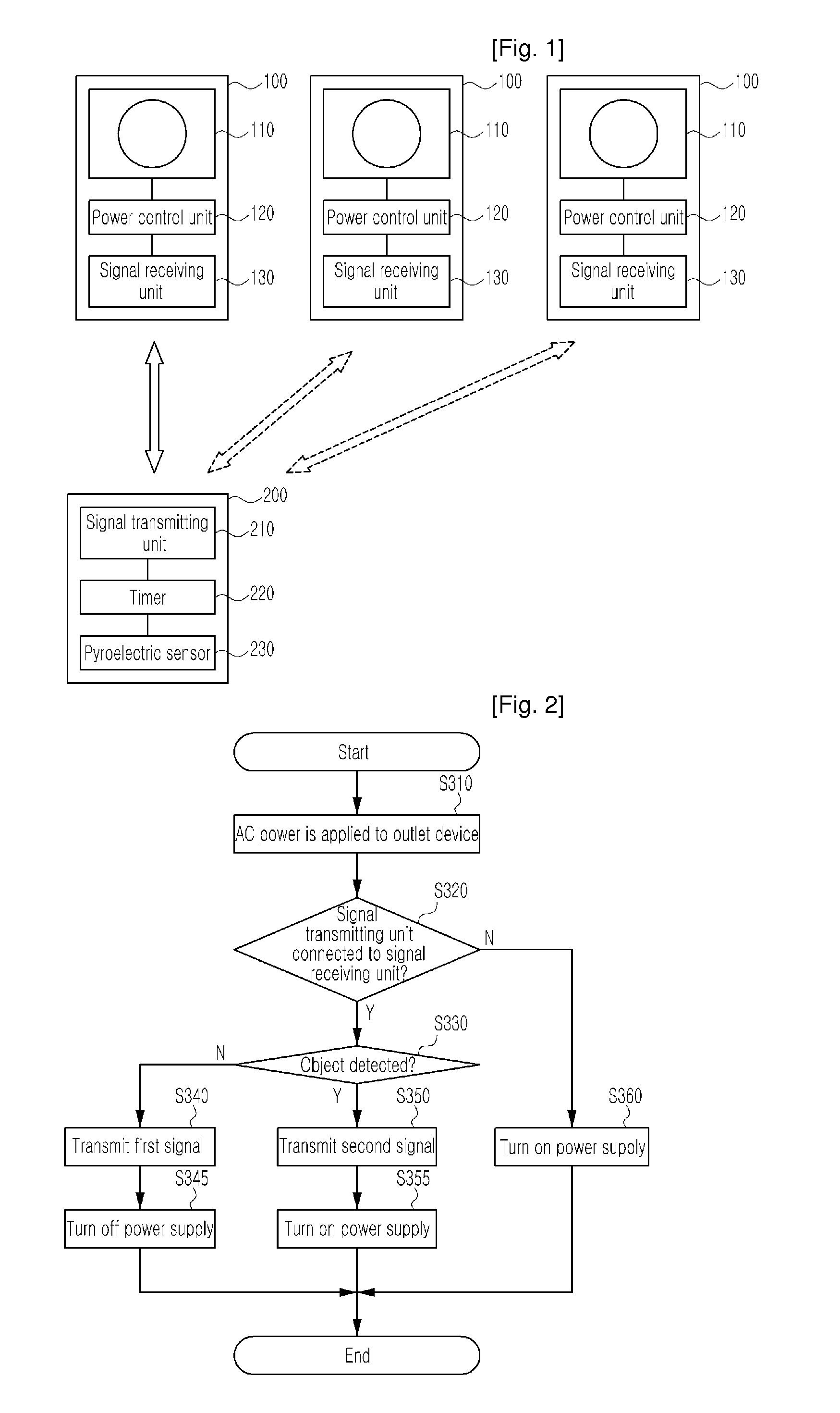 System controlling electric power and system controlling valve