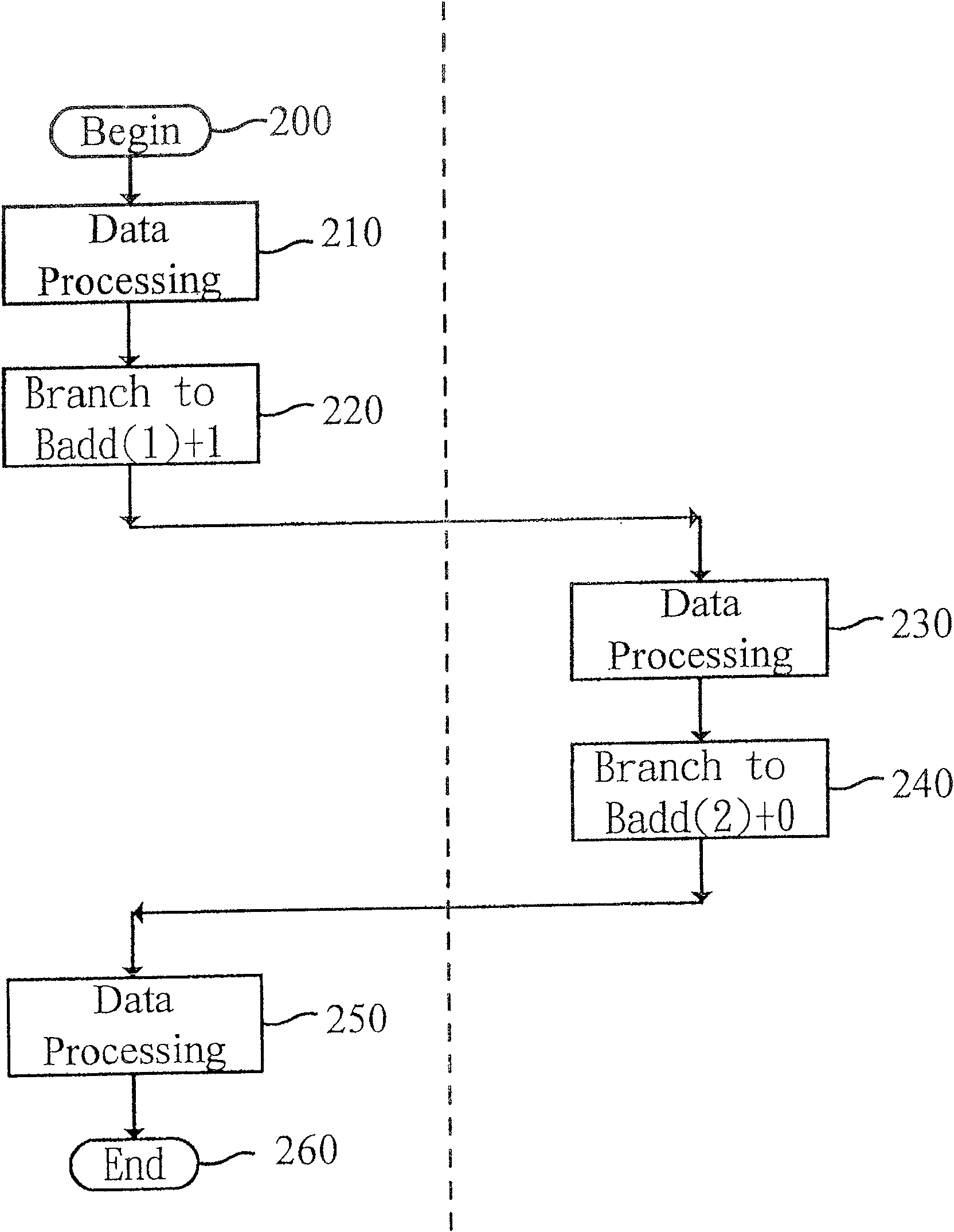 Processor and method by using batten check to switch instruction mode