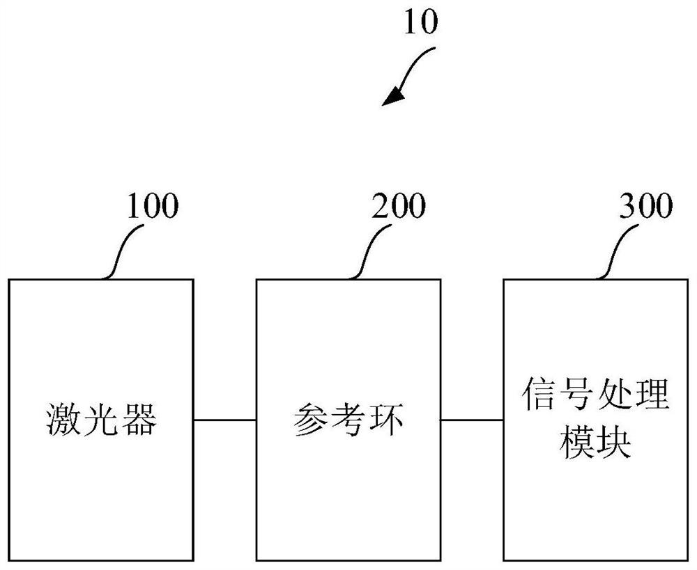 Optical fiber temperature signal automatic gain device and optical fiber temperature demodulator