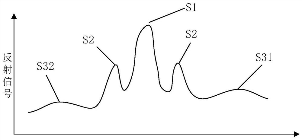 Optical fiber temperature signal automatic gain device and optical fiber temperature demodulator