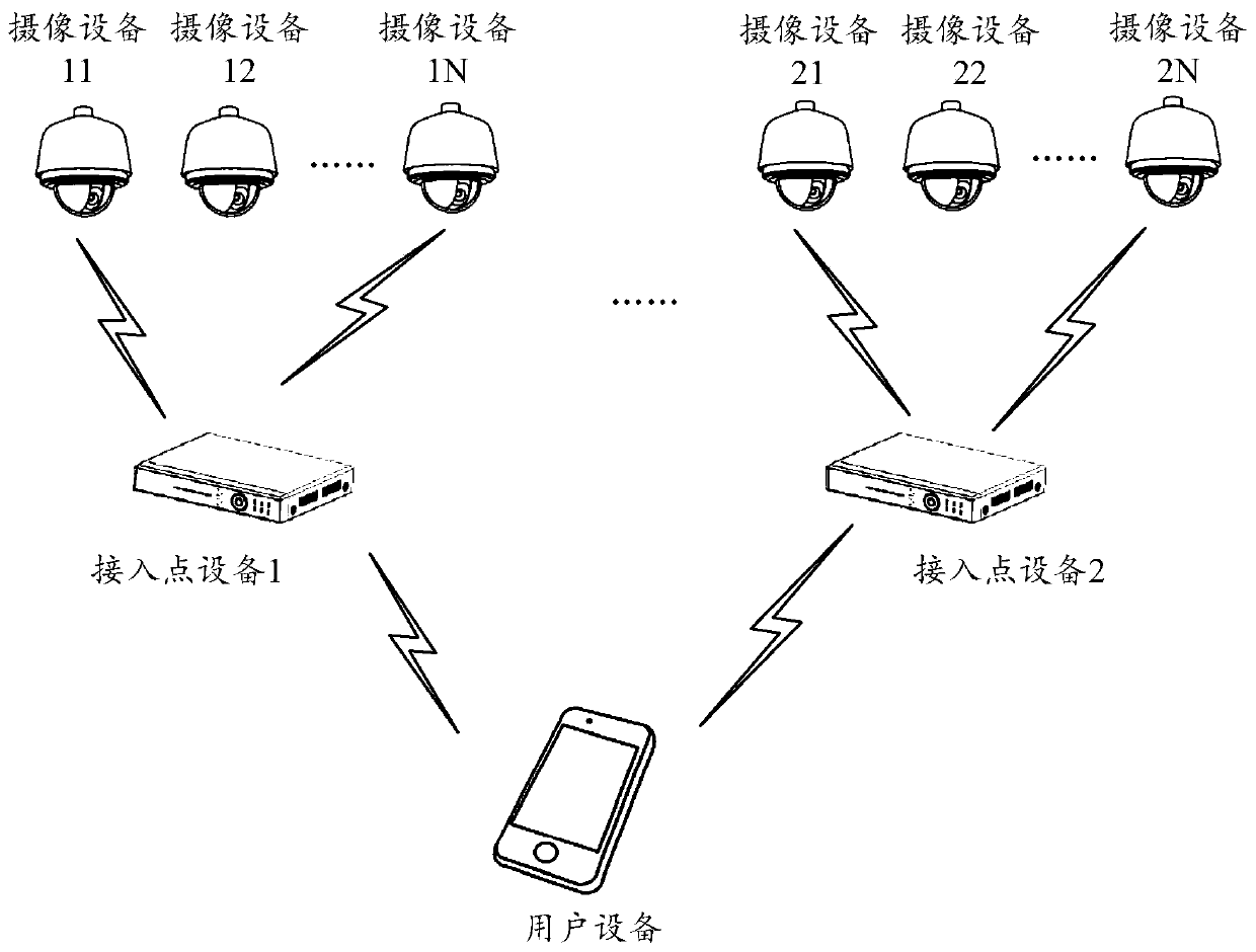 Wireless network access method, related equipment and storage device