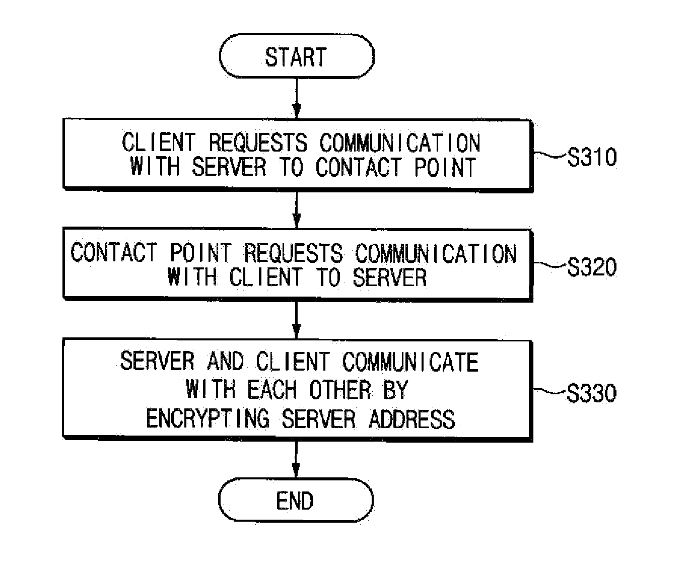 Method for hiding server address