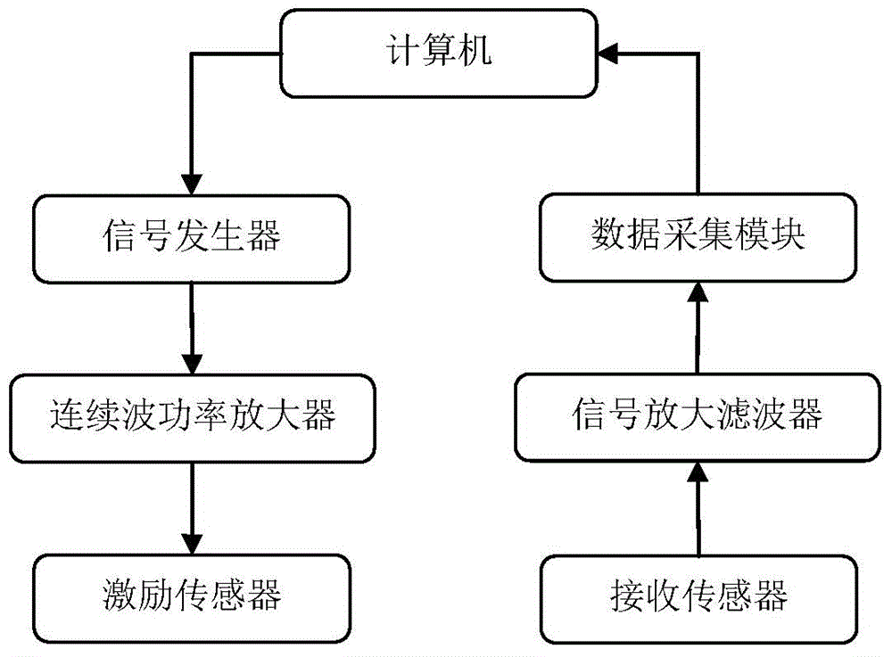 Method and system for measuring natural frequencies of pipelines