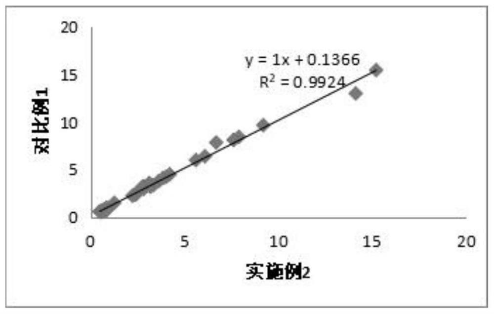 Hepatobilic acid detection kit and preparation method thereof