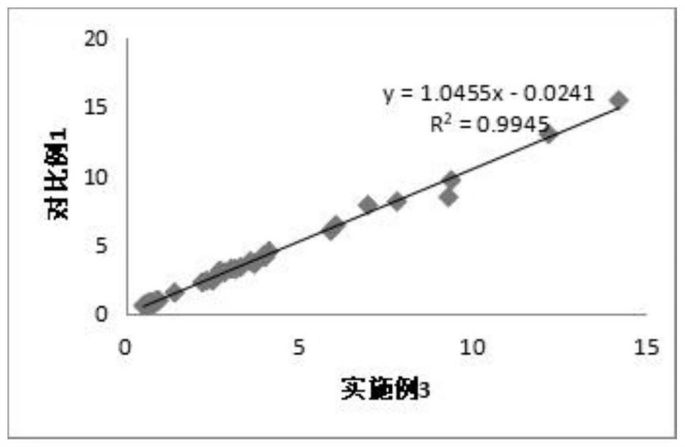 Hepatobilic acid detection kit and preparation method thereof