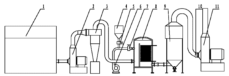 Dry flue gas desulfurization process method and dry flue gas desulfurization system thereof