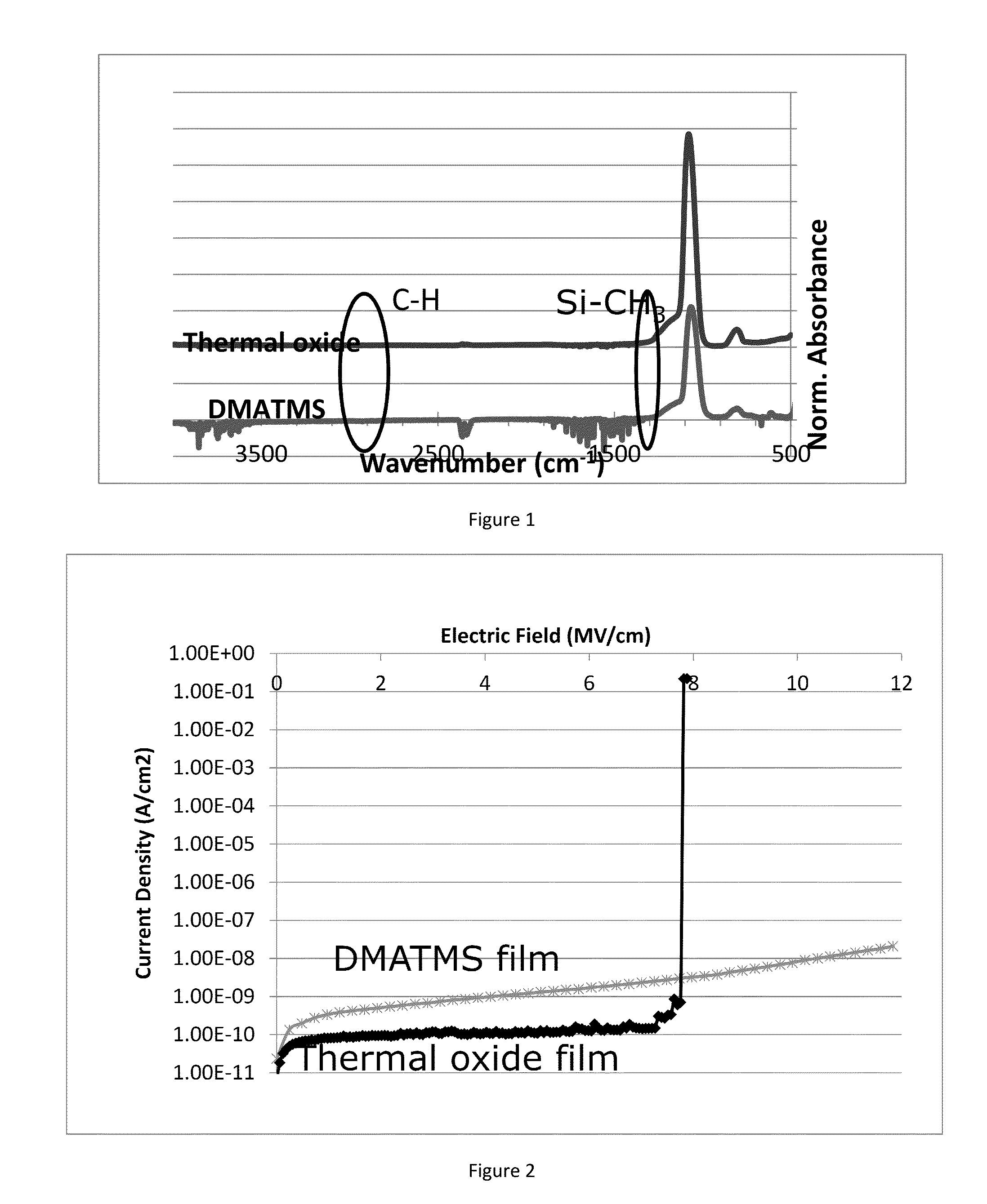 Compositions and methods for the deposition of silicon oxide films