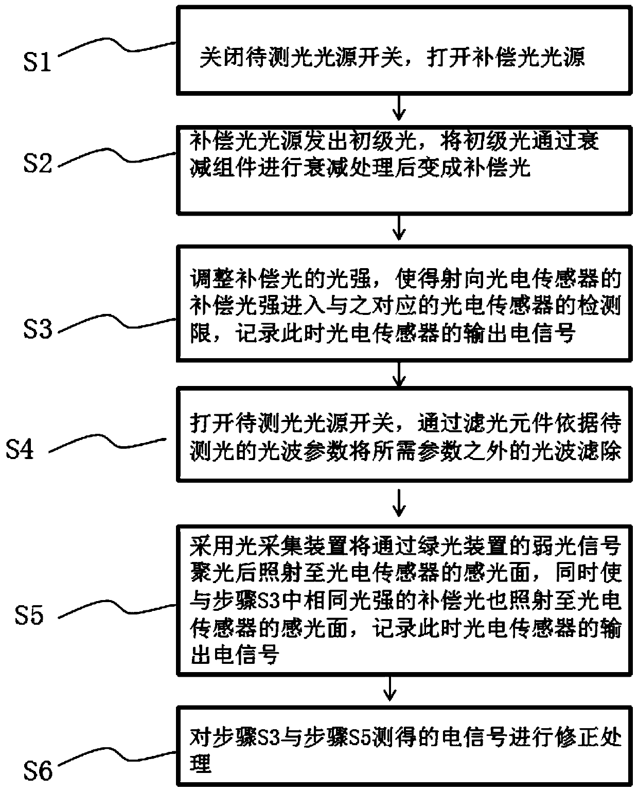 Weak light detection method