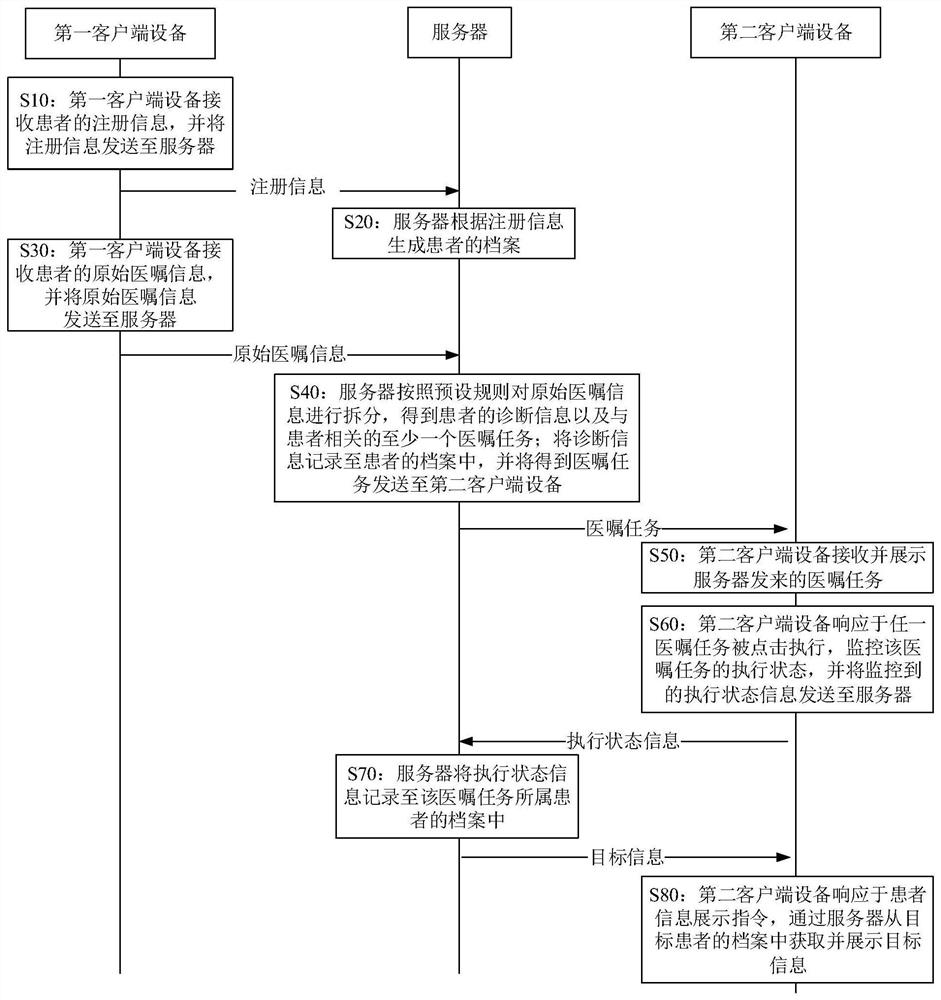 Nursing document management system