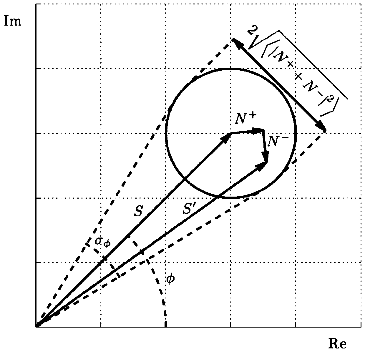 Phase measurement method, system and device for speckle interferograms and storage medium