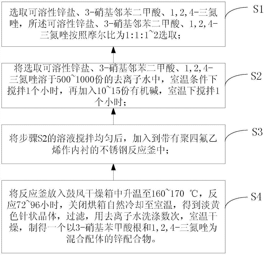 Two-dimensional zinc coordination polymer and preparation method thereof