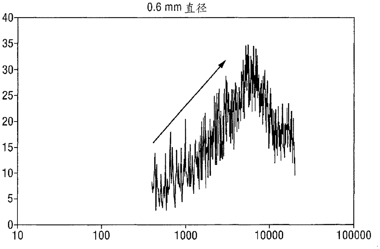 Aerosol spray generation