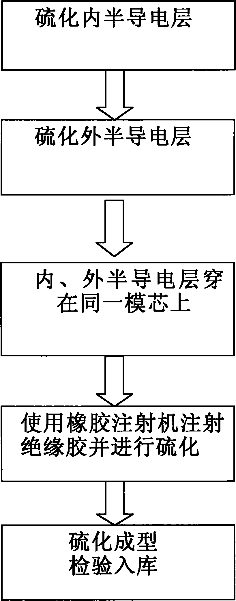 Preparation method for rubber cable connector