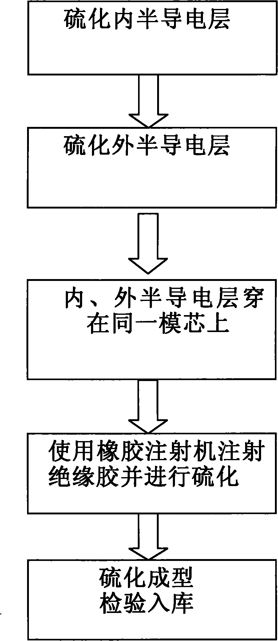 Preparation method for rubber cable connector