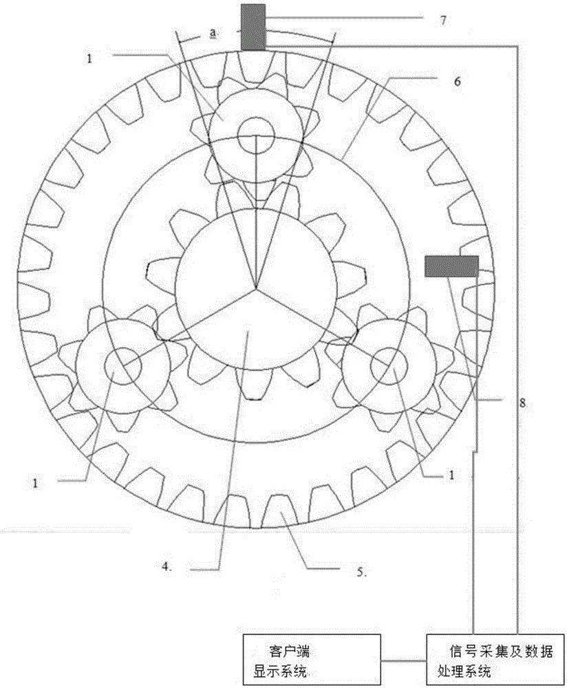 A monitoring system and method for wind turbine planetary gear eccentric load