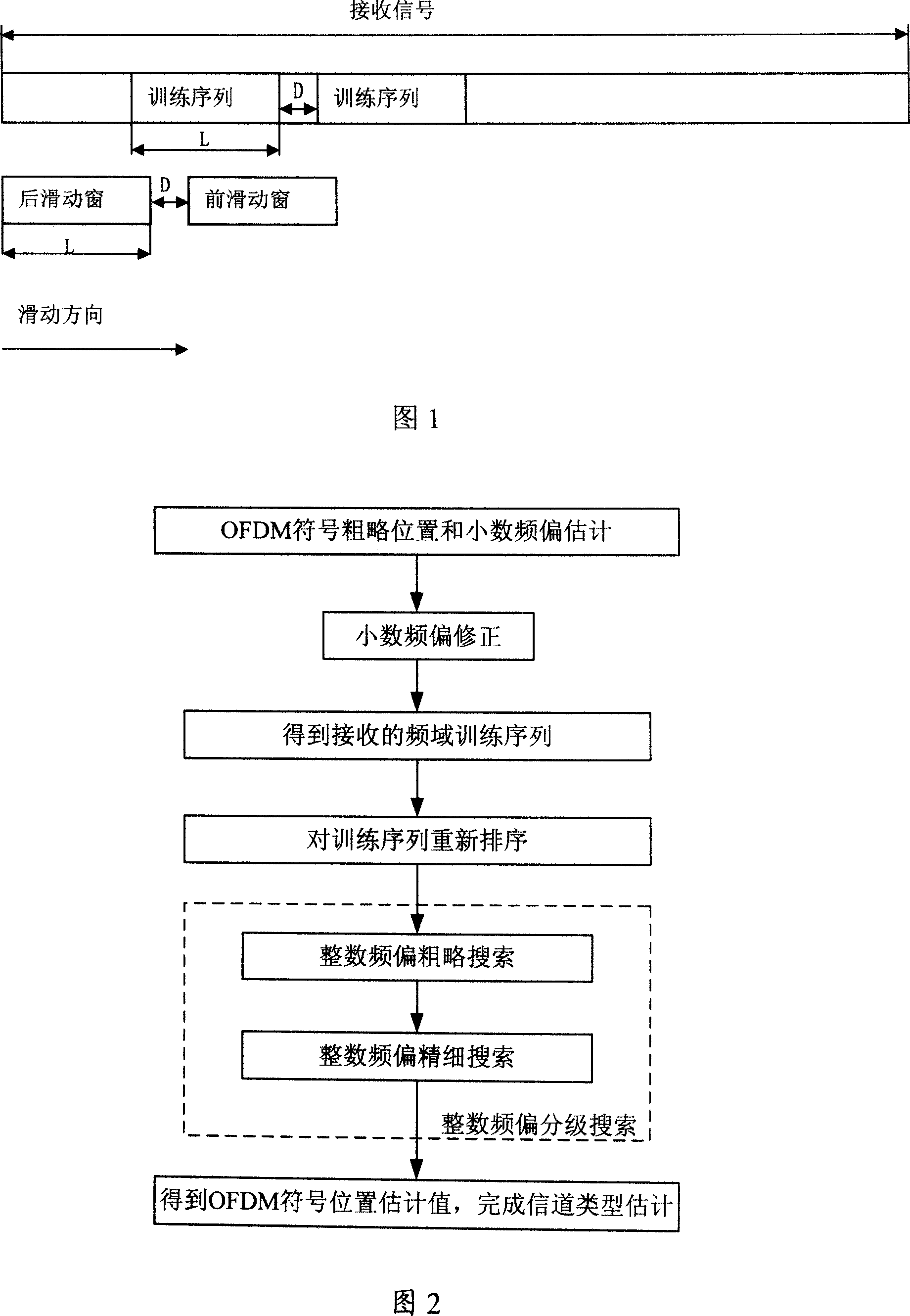 OFDM symbol and frequency synchronization and channel style estimating method