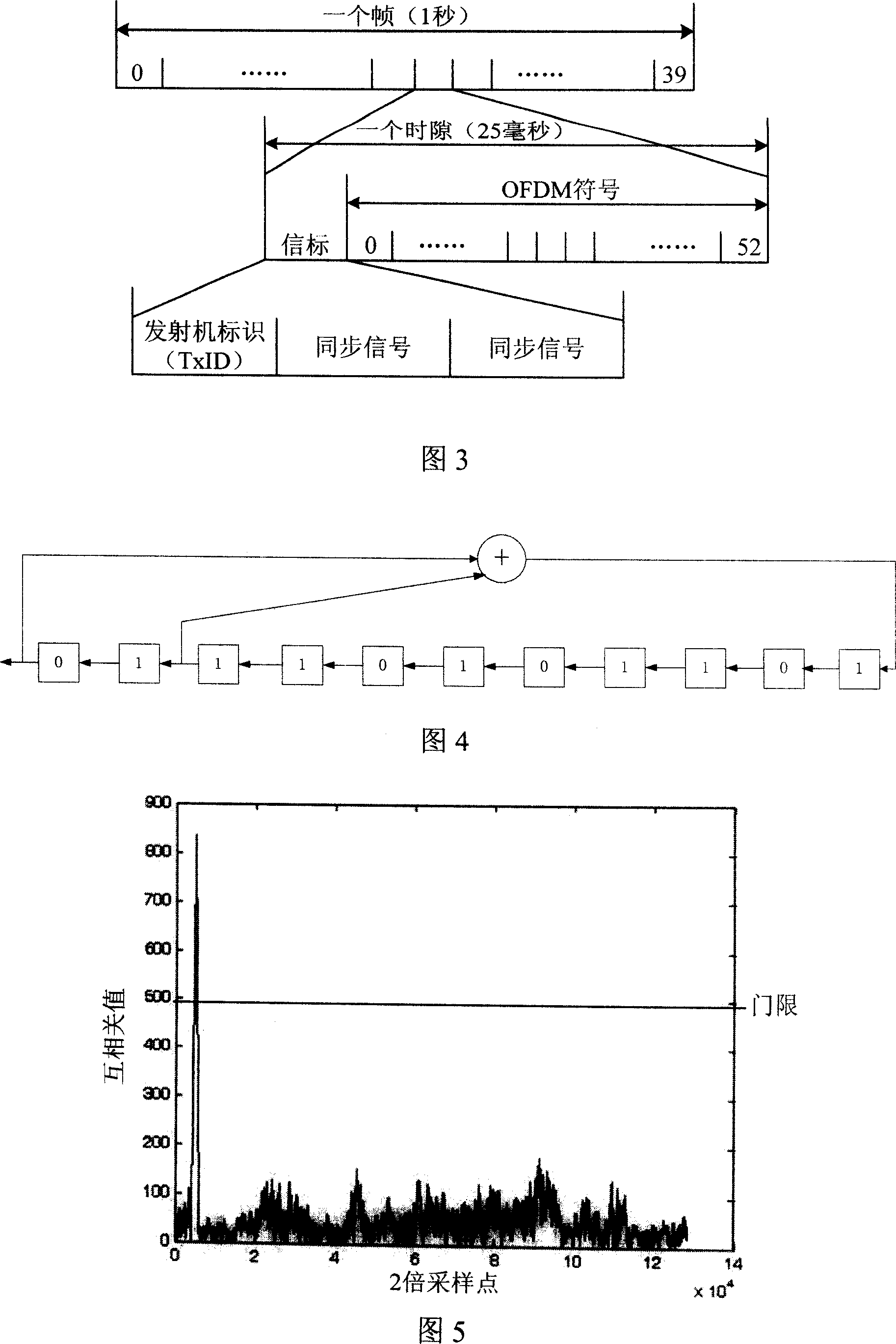 OFDM symbol and frequency synchronization and channel style estimating method