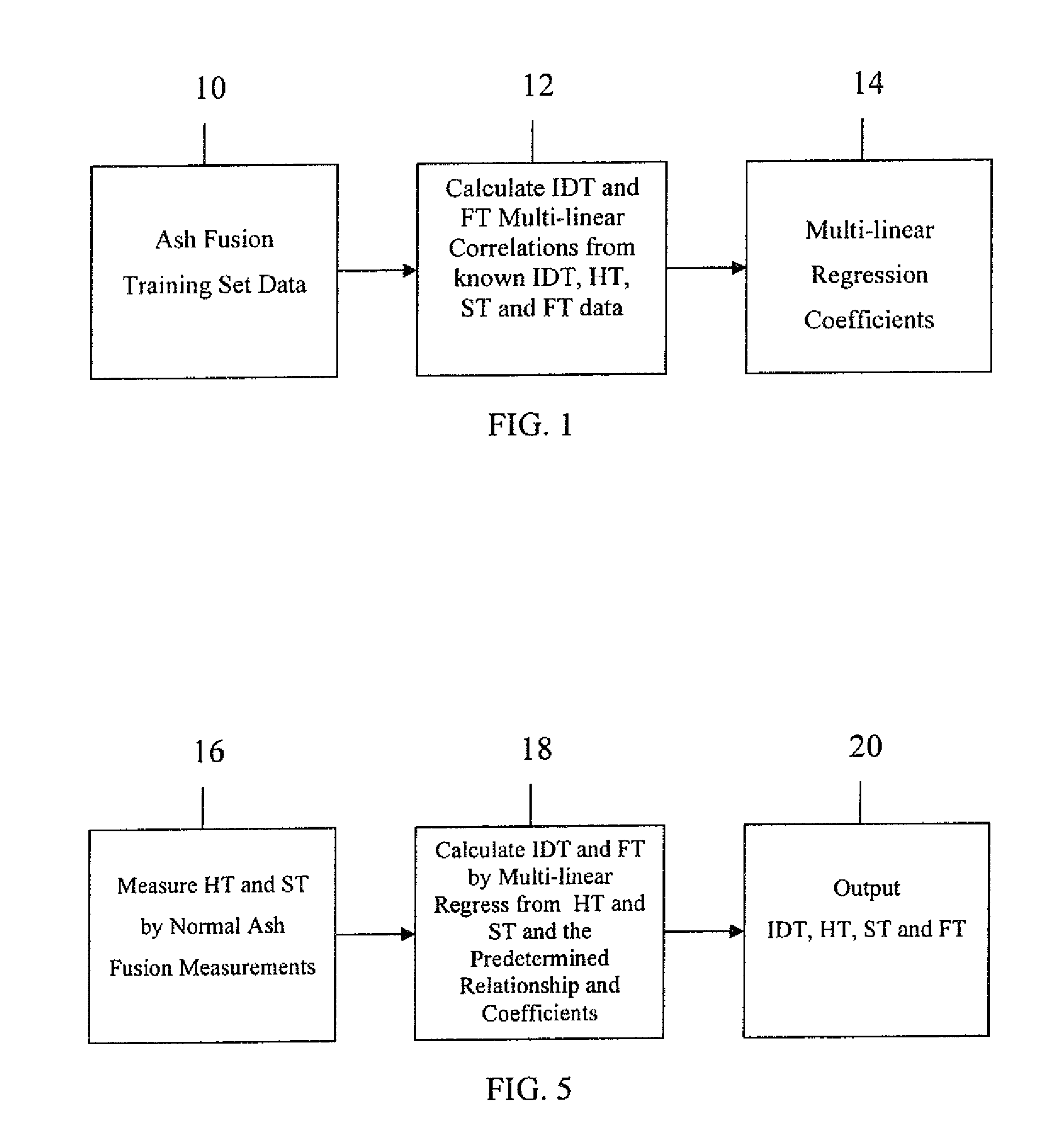 Method and apparatus for the calculation of coal ash fusion values