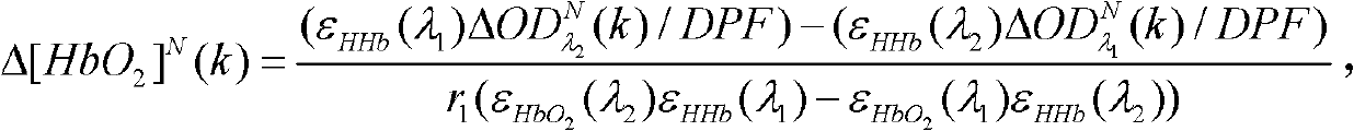 Brain function signal extracting method based on empirical mode decomposition optimization algorithm of multi-range measurement method