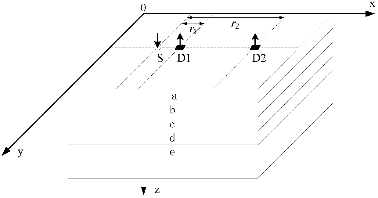 Brain function signal extracting method based on empirical mode decomposition optimization algorithm of multi-range measurement method