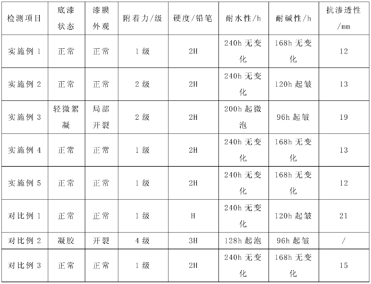 Concrete seal primer and preparation method thereof