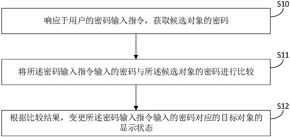 Object operating method and apparatus