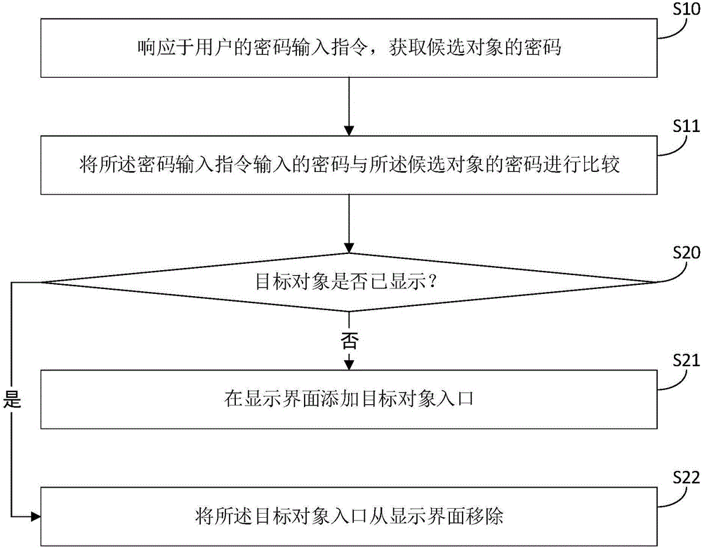 Object operating method and apparatus