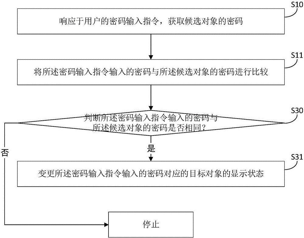 Object operating method and apparatus