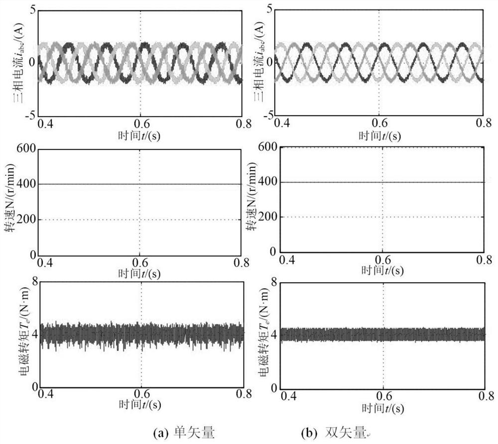 A full speed domain model predictive flux linkage control method for permanent magnet synchronous motors