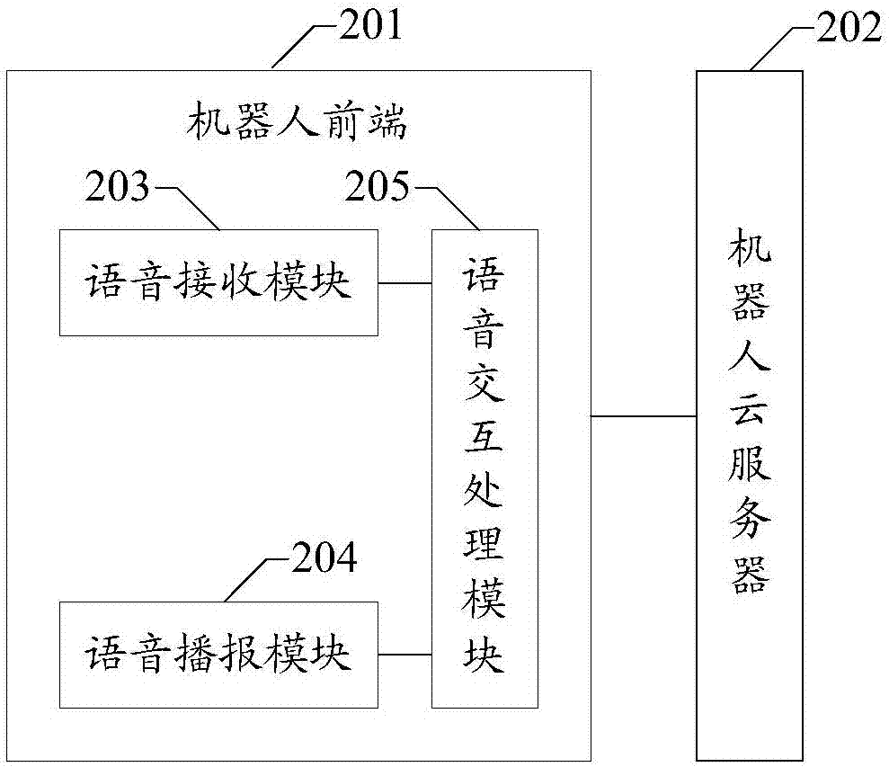 Robot interaction method and system based on natural language