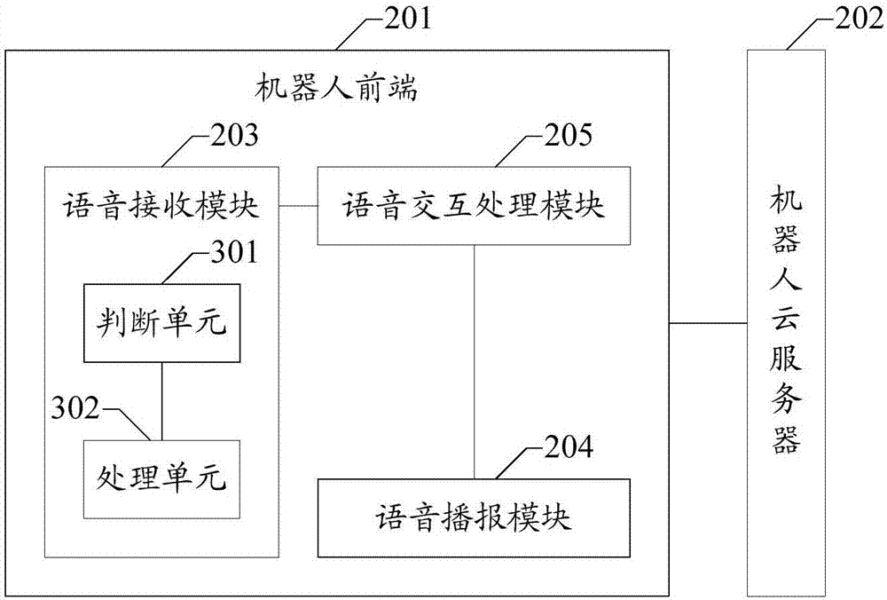 Robot interaction method and system based on natural language