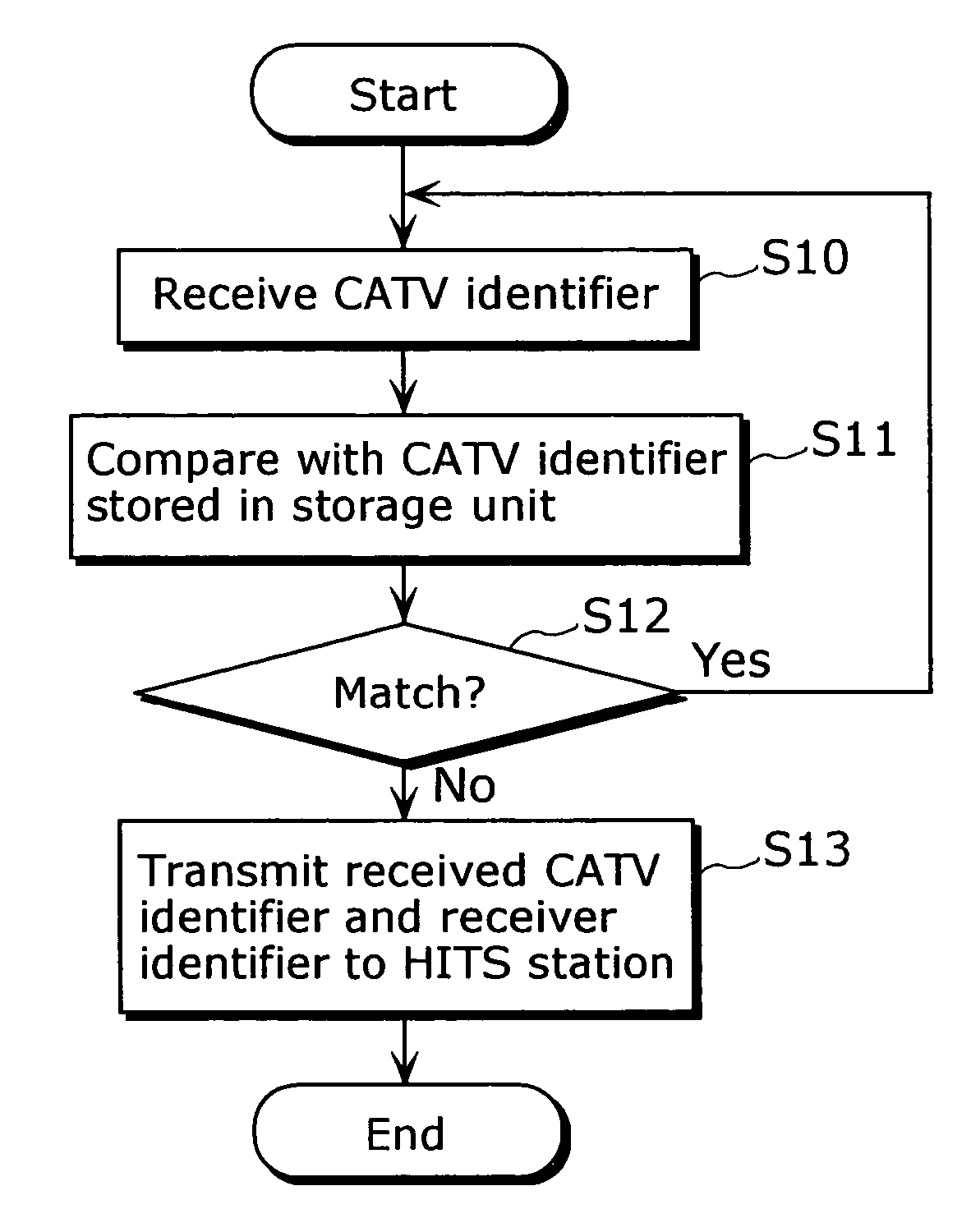 Conditional access system and receiver
