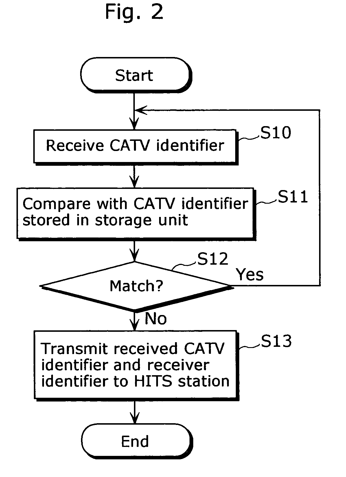 Conditional access system and receiver