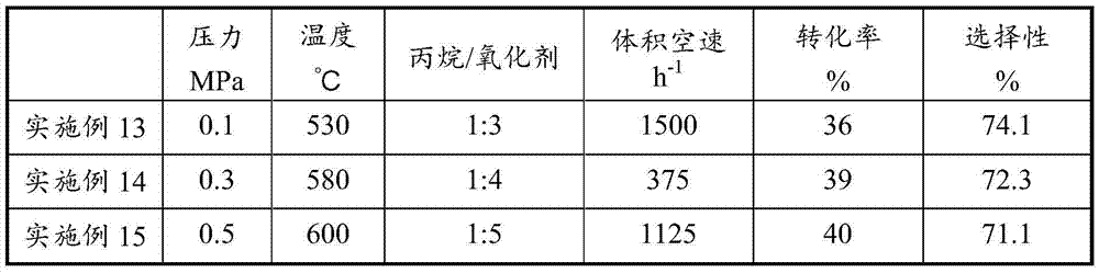 Catalyst for oxidative dehydrogenation of propane, and uses thereof