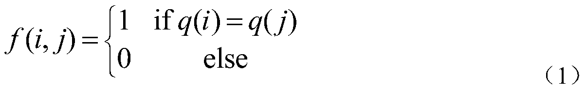 Density-Based Geometry Validation Method in Image Retrieval