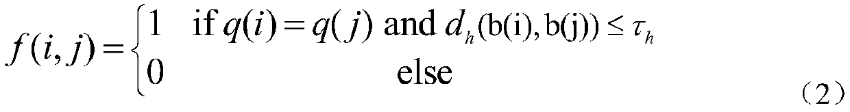 Density-Based Geometry Validation Method in Image Retrieval