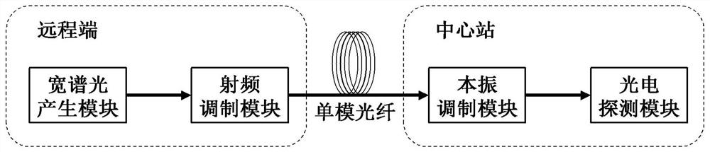 Image frequency suppression mixing transmission method and device