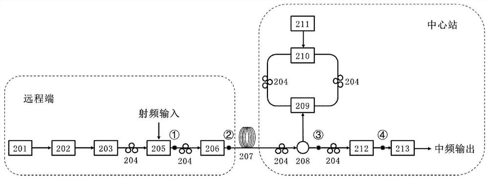 Image frequency suppression mixing transmission method and device