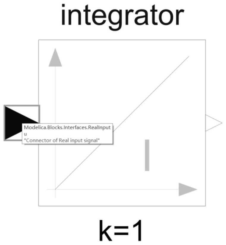 Online rendering method and device of model