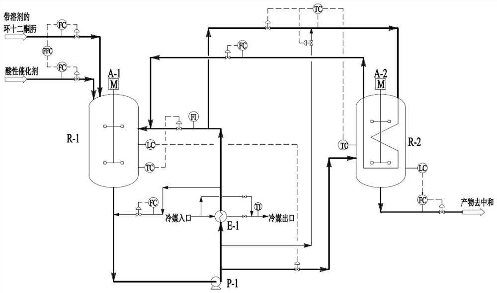 A kind of method for preparing laurolactam by extraction rearrangement reaction of cyclododecanone oxime