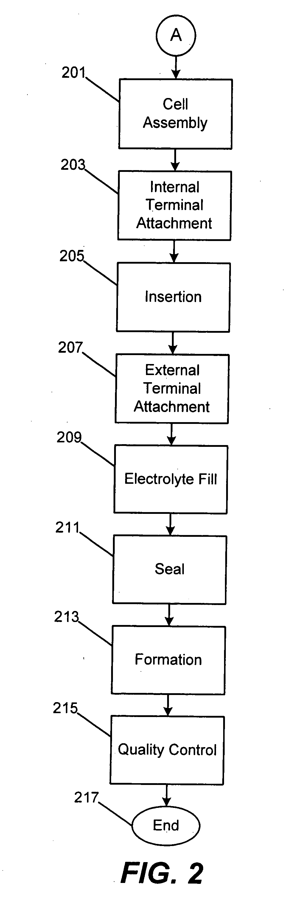 Method for manufacturing nickel zinc batteries