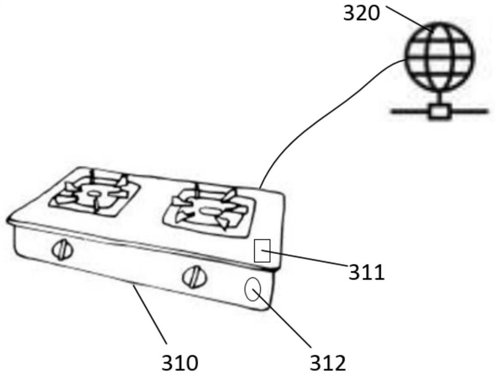 Stove control method, system and device and storage medium