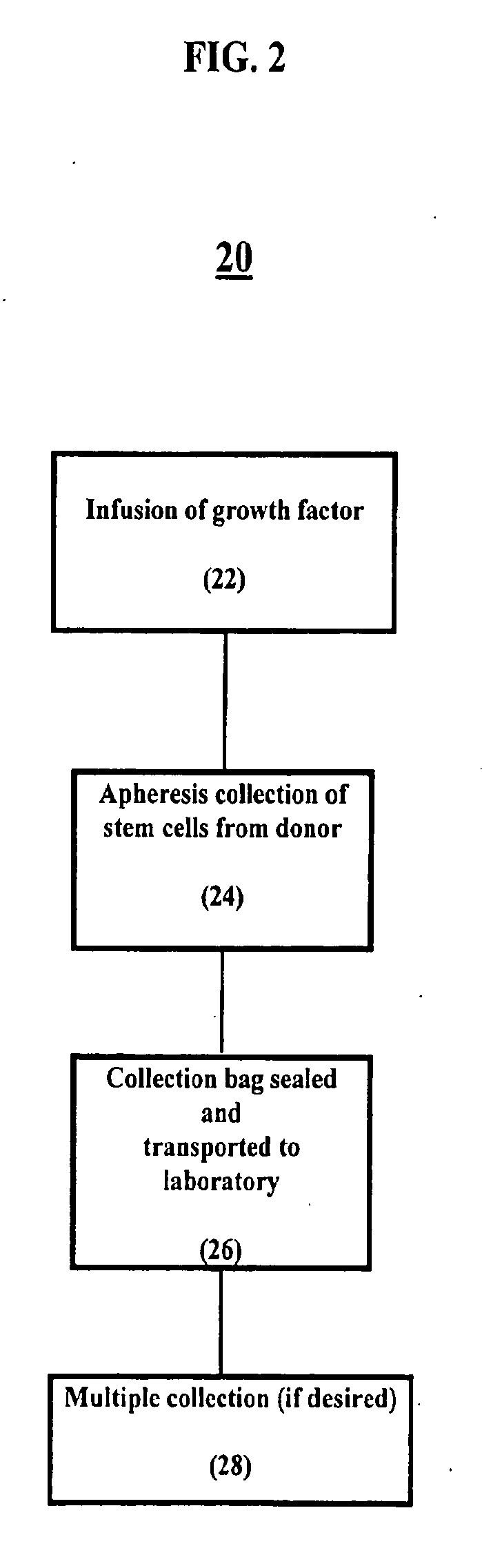 Elective Collection and Banking of Autologous Peripheral Blood Stem Cells