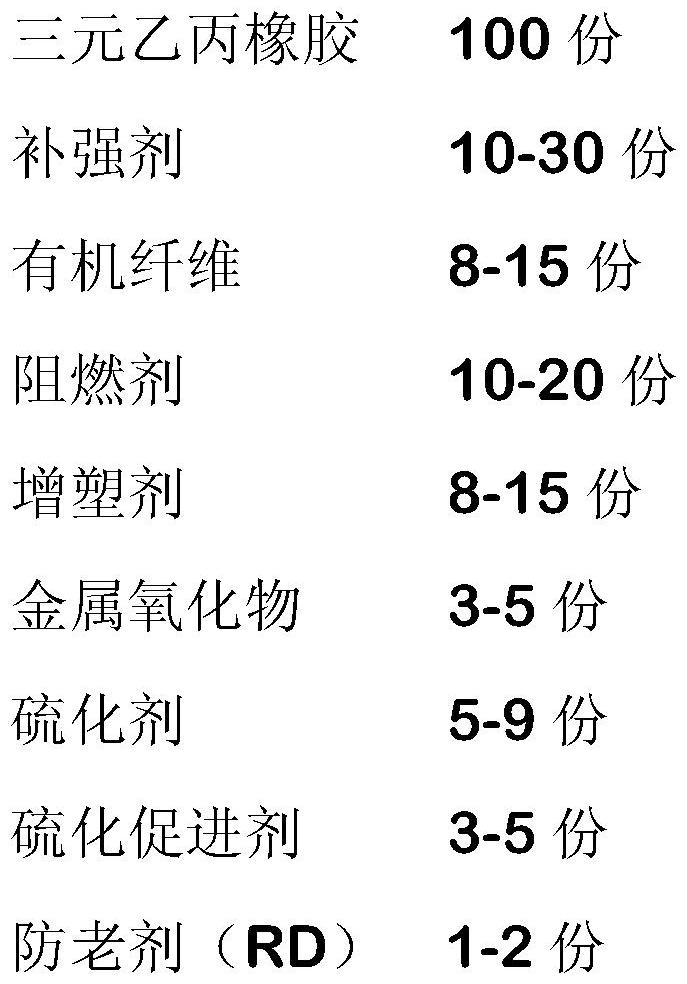 A kind of medium temperature repairing rubber material and its preparation method and application in propellant