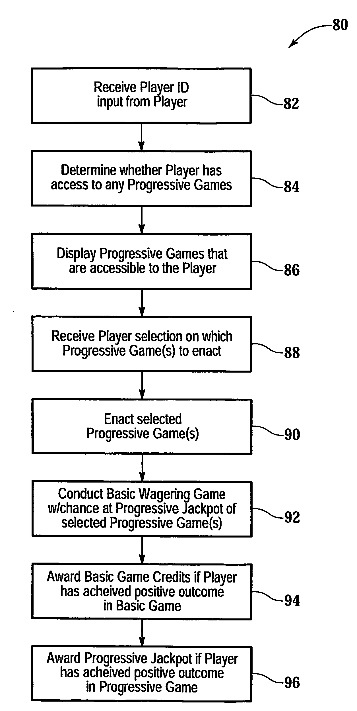 Restricted-access progressive game for a gaming machine