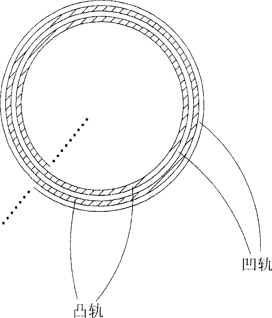 Rail guided control method and optic disc machine