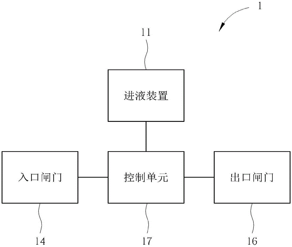 Slotted disk formula liquid circulation system with reduction of turbulent flow