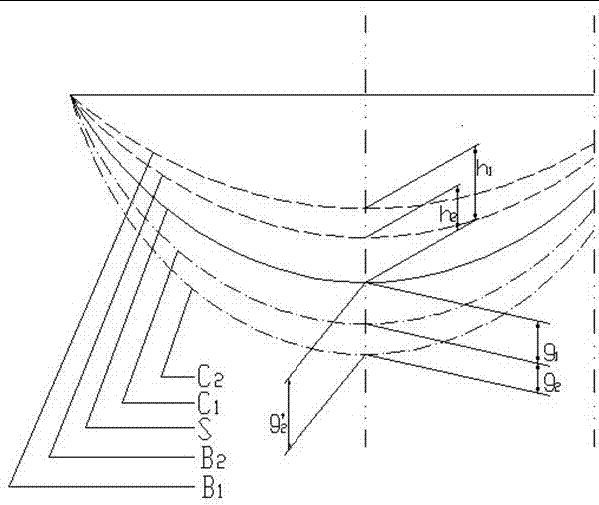 Method and device for forming plates through gradual approximation bending