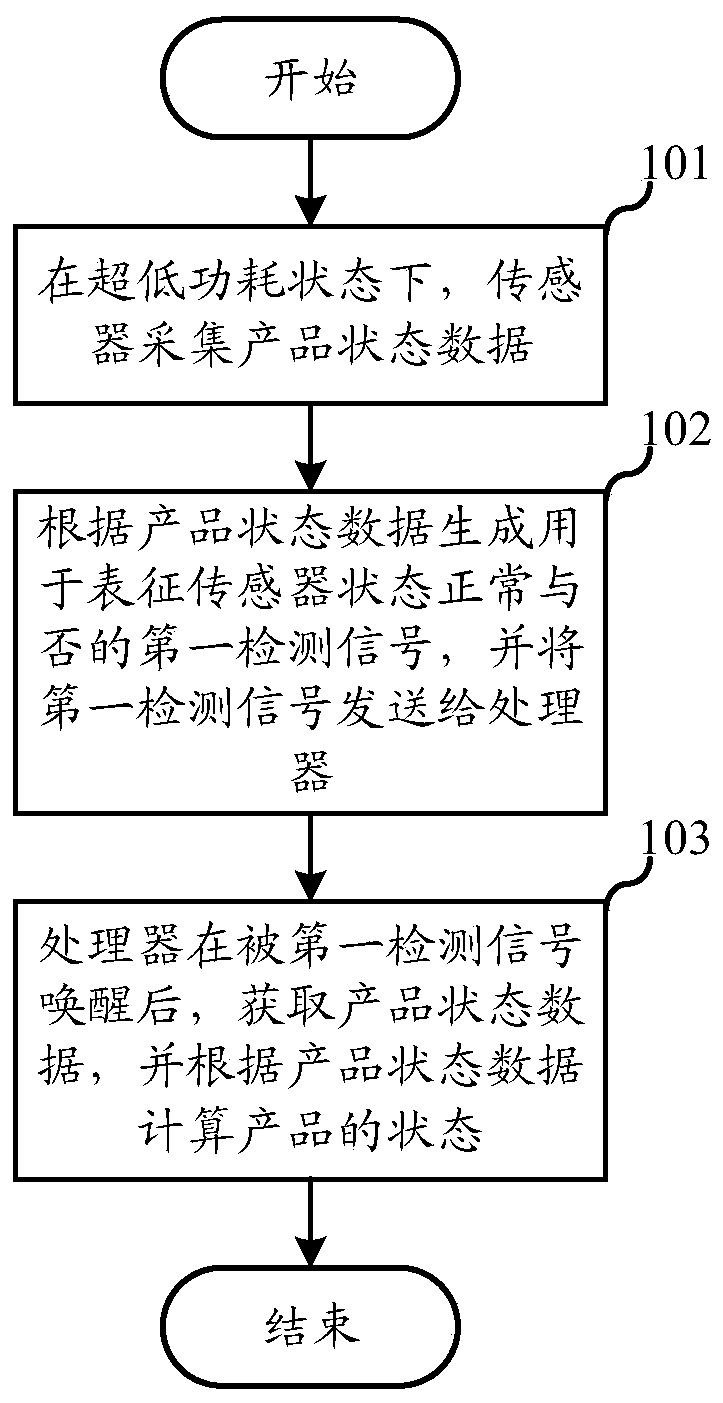 Data acquisition and processing method, device and equipment of sensor and storage medium
