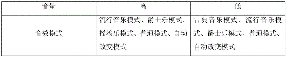 Sound effect adjustment method